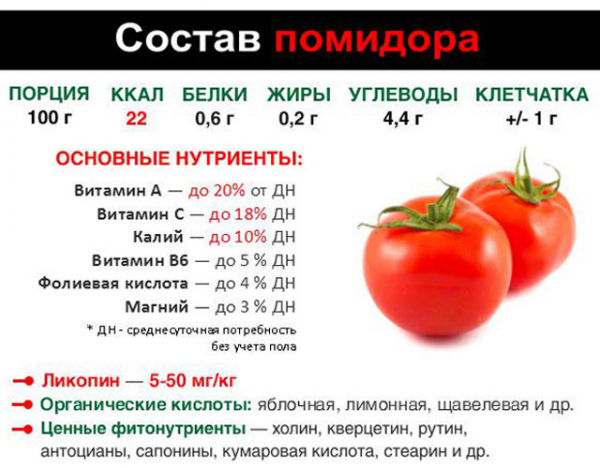 Диета на помидорах для похудения: особенности, польза, виды